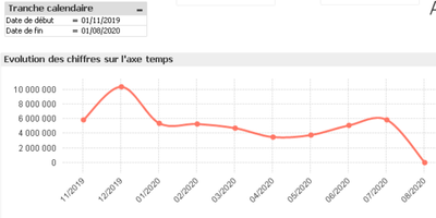 date comparaison.PNG