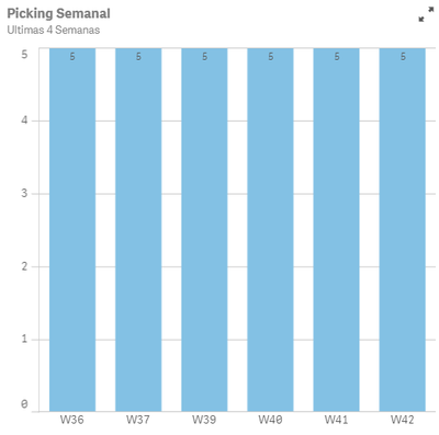 Picking Time _ week - Qlik Sense.png