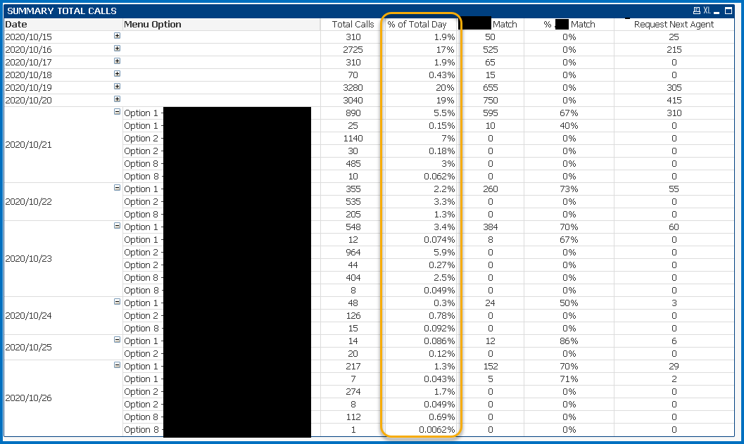 Solved: Chart Pivot Table - Help with Expression - Qlik Community - 1756270
