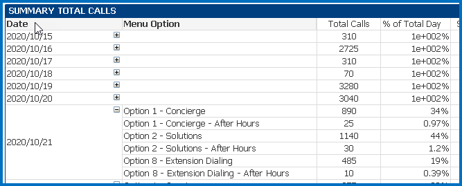Solved: Chart Pivot Table - Help with Expression - Qlik Community - 1756270