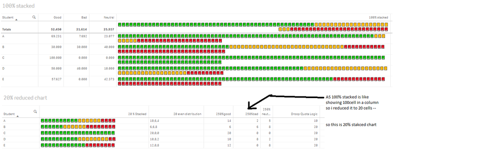 100% stacked bar chart.png