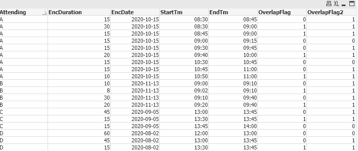 Table of script result