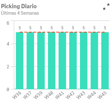 Picking Time- Qlik Sense.png