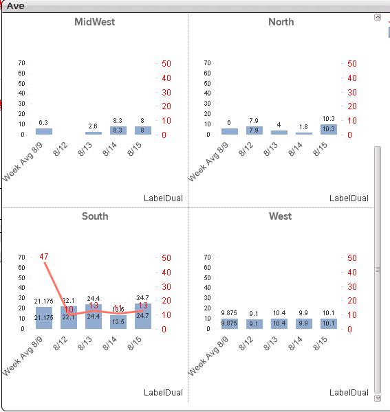 Solved Combo Chart + Trellis not showing line chart Qlik Community