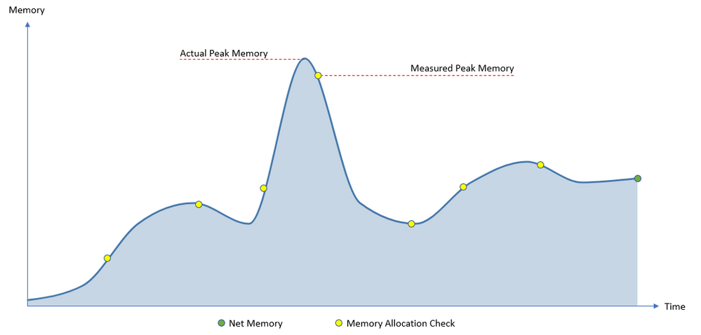 net memory chart.png