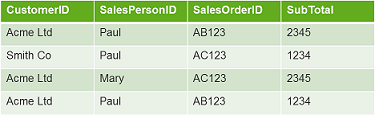 Table visualzing data.png