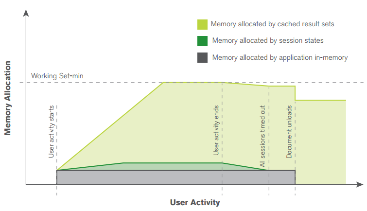 How Much Memory Is Required For A Qlik Server Depl Qlik Community 1714752