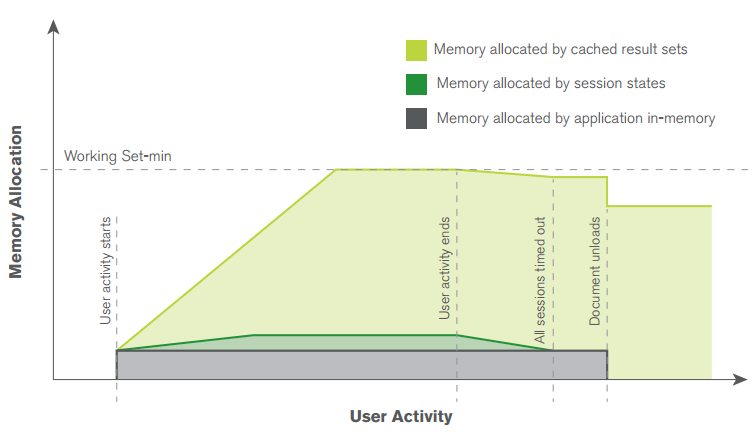User activity memory scaling 01.png