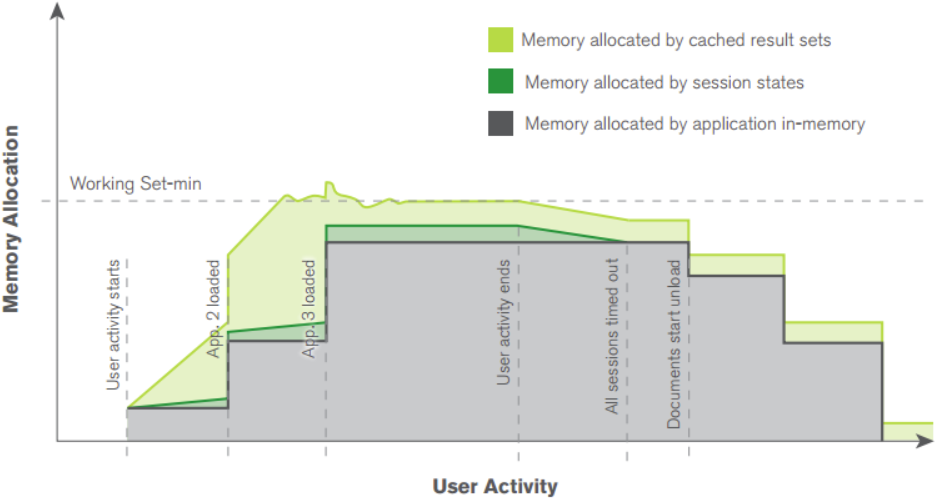 User activity memory scaling 02.png