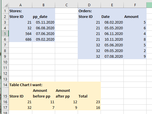 Solved: Chart expression with field from another table - Qlik Community ...