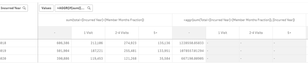 Total Sum with Calculated Dimension No AGGR.PNG