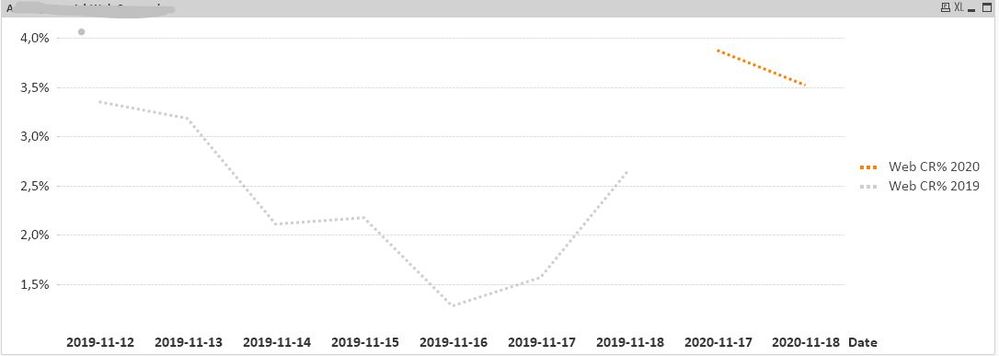 QlikChart.JPG