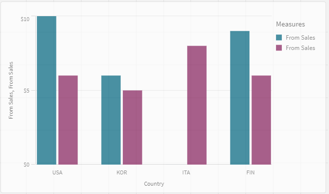 bar chart.png