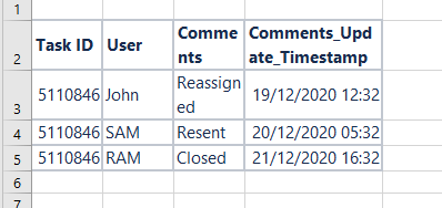 The source Table