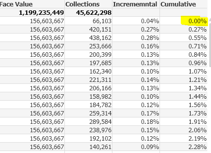 Cumulative average of weekly numbers by day of wee - Qlik Community -  2065999