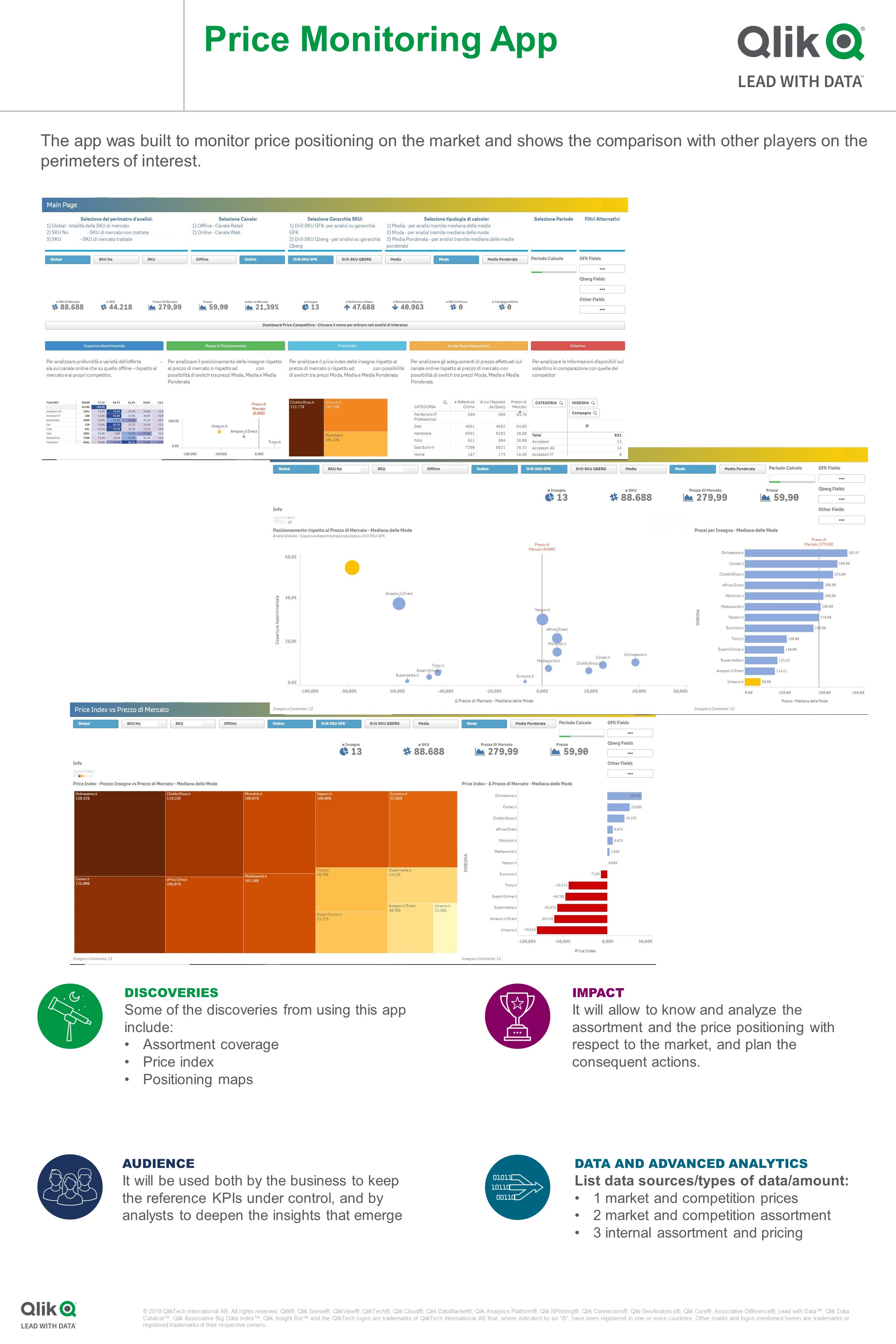 Alternate Dimensions And Measures Qlik Community 1462 vrogue.co