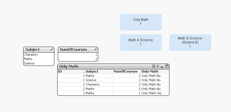 set analysis for possible combination counts - Qlik Community - 1535320