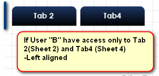 Img 3: User B Tabs layout