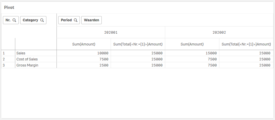 Solved: Pivot with expression column - Qlik Community - 1768550