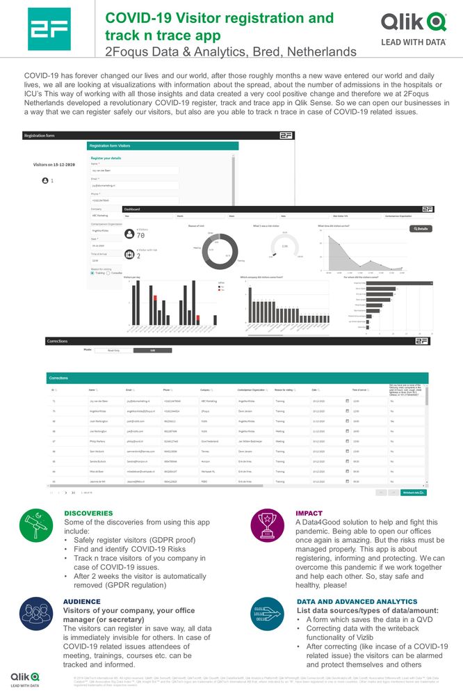 Qlik-Gallery-2Foqus COVID-19 visitor registration and track n trace app.jpg