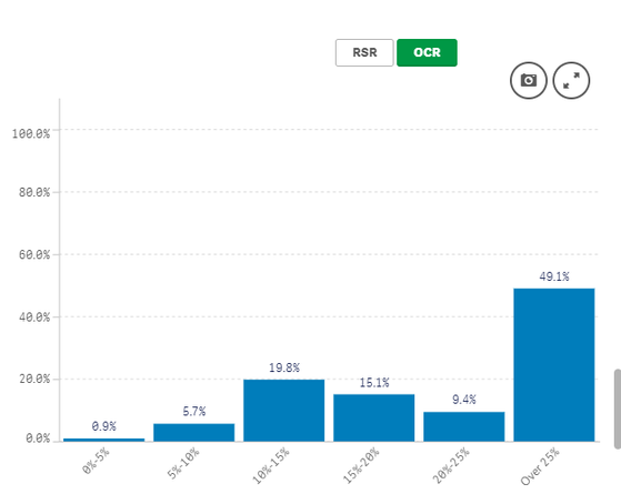Axis - UJ(2) - Asset Overview _ Sheets - Qlik Sense - Google Chrome 12_15_2020 7_53_21 PM.png