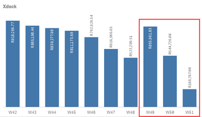 Bar Chart 3 Weeks.png