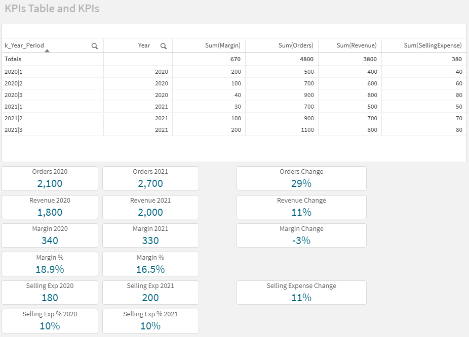 rows-and-columns-functions-in-excel-with-examples-geeksforgeeks