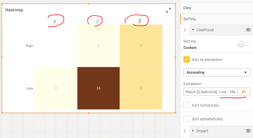 Heatmap Custom Sorting issue