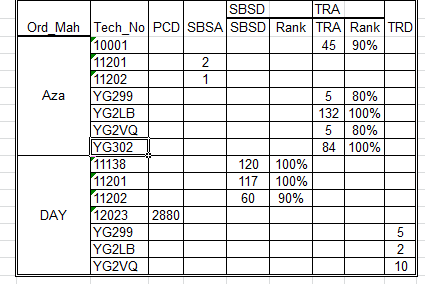 Pivot Table.png