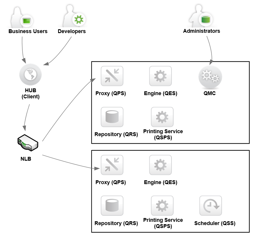 qlik sense with nlb chart.png