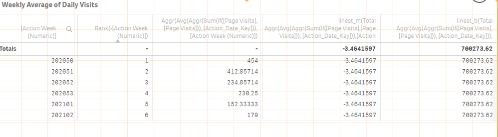 Linear Regression issue 2 week.PNG