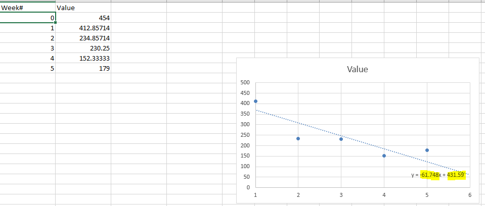 Linear Regression issue 3 week in Excel.PNG