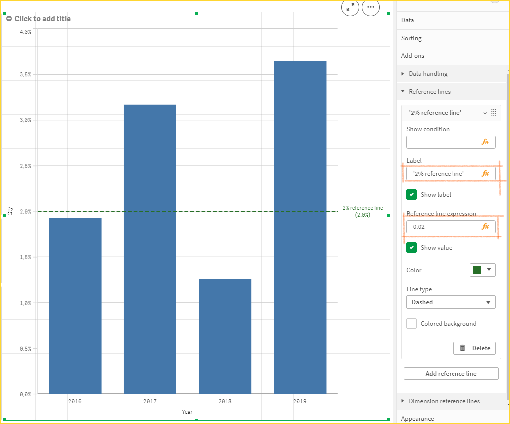 Solved: Creating a threshold (reference line in a bar char... - Qlik ...