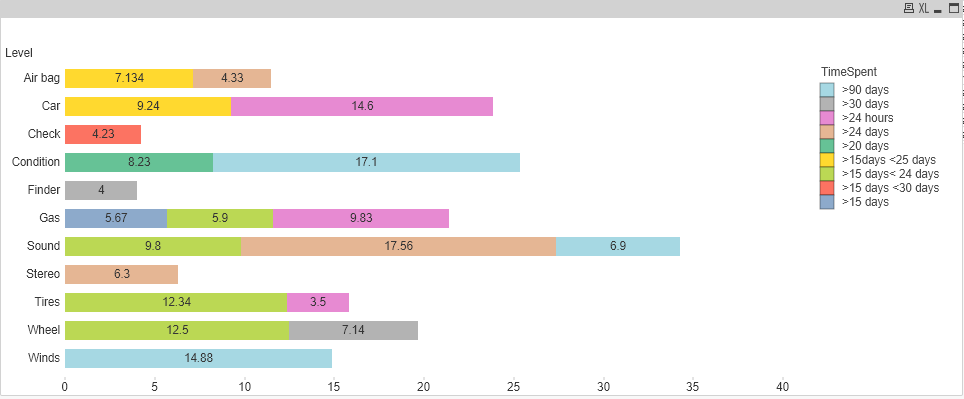 Stacked bar chart with 2 dimensions and 3 measured - Qlik Community ...