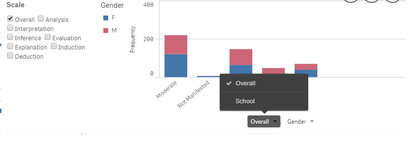 Restricting one dimension in a stacked bar chart - Qlik Community - 1536268