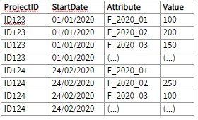 Set date range as Set Modifier - Qlik Community - 1774097_30-54.png