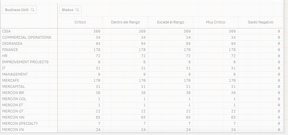 PivotTable BU vs BalanceStatus.PNG