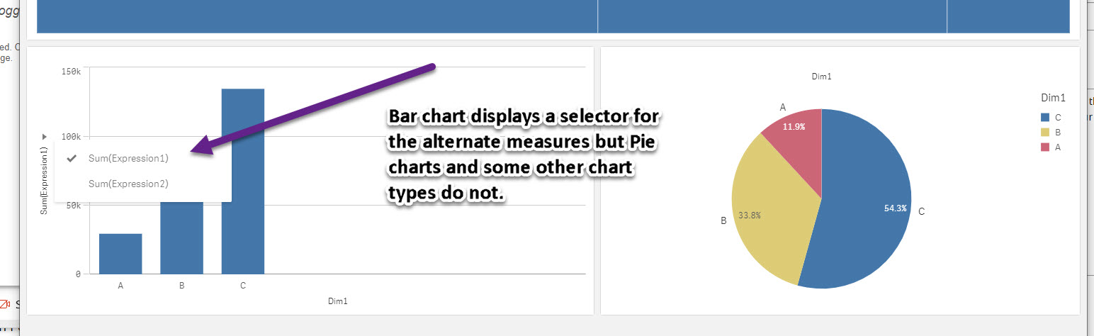 Alternate Measures Inconsistent among chart type t... - Qlik Community ...