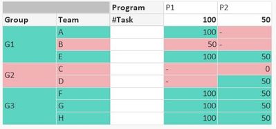 ColorSamplePivotChart.JPG