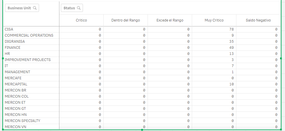 PivotTable BU vs BalanceStatus2.PNG