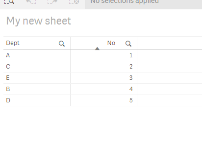 How to sort high to low for multiple columns - Qlik Community - 1688488