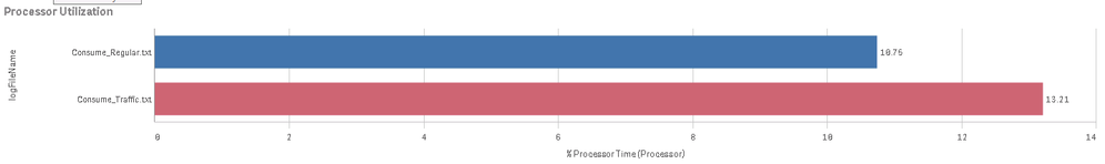 performance impact CPU traffic logging.png