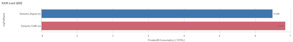 performance impact RAM traffic logging.png