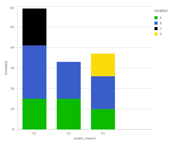 Color Stack Barchart.PNG