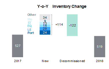 Solved: how to create such a bar chart (group and stacked?... - Qlik ...