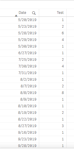 how-to-get-records-in-table-greater-than-specific-qlik-community