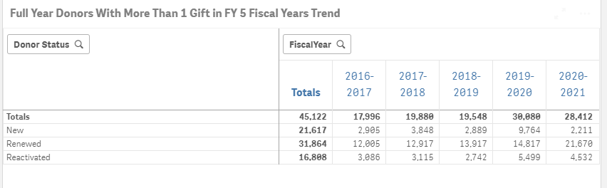 donor status and fy.PNG