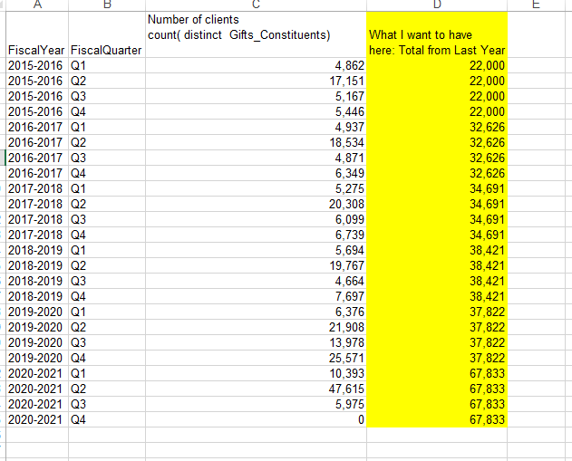 cumulative by year and quarter.PNG