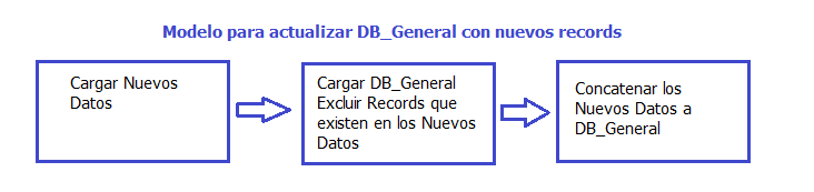 Actualizar_DB_General-01.png