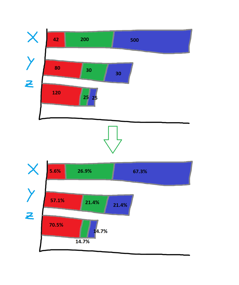 percent relative to dimensioning.png